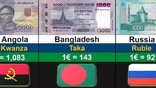 Top 100 Strongest Currency in the World 2026 | Euro Comparison | Global Rank
