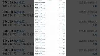#ForexResults #DailyProfits #TradeSmart#ProfitableTrading #TradingSoftware #Daily profit