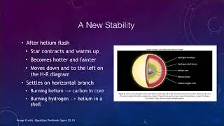 Lesson 22 - Lecture 3 - Later Stages of Stellar Evolution - OpenStax