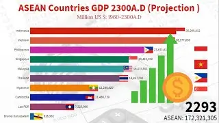 ASEAN Economies by GDP 2300A.D Projection _1960-2300
