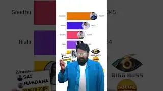 BIGG BOSS 12th Week Day 79-80 Voting Results Last Nomination Most Leading Contestant Powerful Weeks