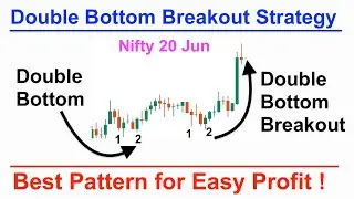 Breakout Strategy using Double Bottom Chart Pattern | Nifty Tamil Stock Market | Intraday Trading