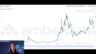 AmberLens Metrics - ETH Realized cap