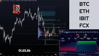 BTC, ETH, IBIT, FCX: Technical Analysis Applied in the Options Markets with Tools and Technique