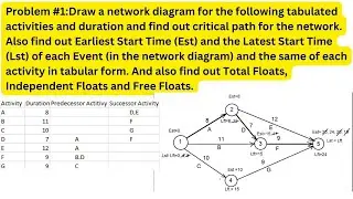 Easy Explanation Of Network Diagram And Calculation Of Earliest Start Time ,Latest Start Time,Floats