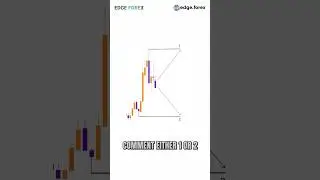 Test your trading skills on this S&P 500