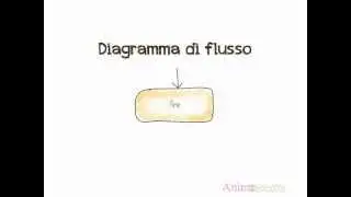 Diagramma di Flusso