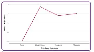 Healthcare Analytics for Beginners: Anova vs Kruskal Wallis  H Test