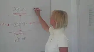 Logik der Gef&uuml;hle 3:   Wie wir Zeit erleben
