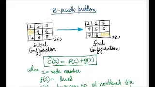 8 puzzle problem || analysis and design of algorithm || branch and bound technique