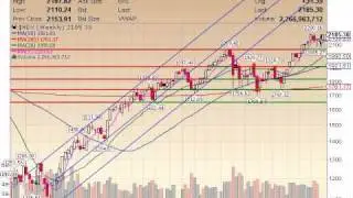 TheStockMentor.com Daily Video 120210