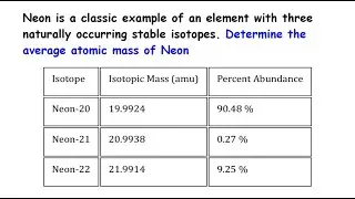 ISOTOPES | AVERAGE ATOMIC MASS