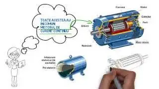 Sisteme de actionare electrica - Elemente generale