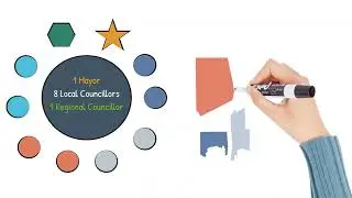 Port Colborne Council Composition & Ward Boundary Review