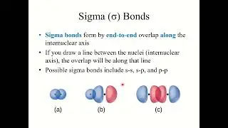 Chapter 5.1 - Valence Bond Theory