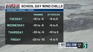 First Alert Weather: Frigid cold temperatures continue