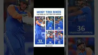 Most T20I Sixes
