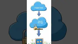 💾 The Importance of Data Backup | Cyber Security Awareness #cybersecuritycompany #cybersecurity#tech