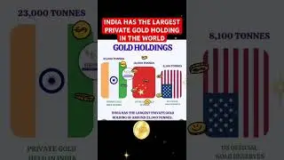 INDIA HAS THE LARGEST PRIVATE GOLD HOLDING #goldreserves #worldeconomy #bullion #wealth
