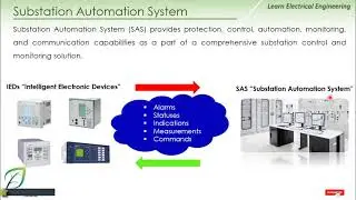 Introduction to SAS System