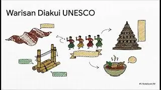 IPAS Kelas 6 Bab 4- Indonesia dan Masyarakat Dunia