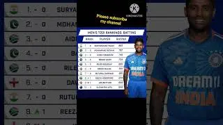 ICC men's ranking 2023, T20 rankings #cricket#iccworldcup2023india#cricketmatch#ipl#suryakumaryadav
