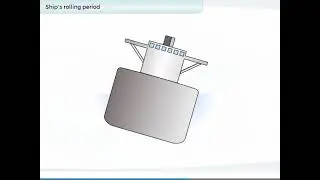 Ship's Rolling Period