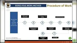 Bored and Driven Pile Method Statement For Construction