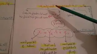 الحركة المستقيمية المنتظمة و الحركة الدائرية المنتظمة#درس الحركة#جذع مشترك علمي
