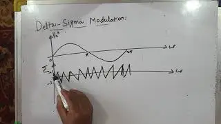 Delta-Sigma Modulation
