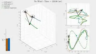 Cooperative payload transport with UAVs: Simulation environment 1