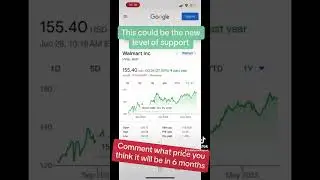 Walmart stock forecast with a new level of support #wmt #wmtstock #walmartstock #stockpredictions