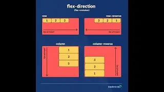 flex-direction css flexbox