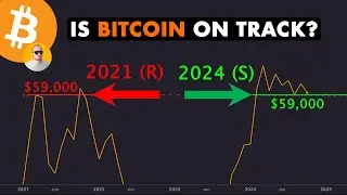 #BITCOIN IS @ $59,000 MONTHLY CLOSE LEVEL