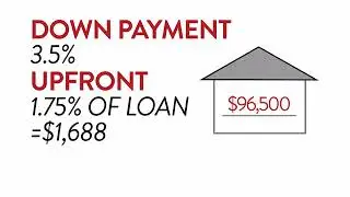 Understanding FHA Mortgage Insurance