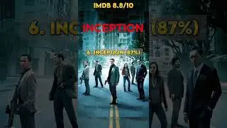 Top 10 highest rated christopher nolan movies #shorts