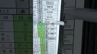 【梁大师谈八字中的福库】07-08-2022 Fb Live Seminar (Fb直播讲座) - KX Master Neo [梁賑彏(正觉)风水命理大师](新加坡风水师)