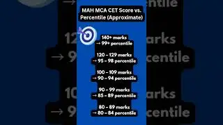 MAH MCA CET 2025 | How Many Marks for 90 Percentile? | Score vs Percentile Expected Analysis