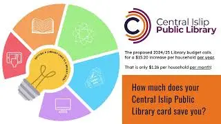 The Value of Your Library Card