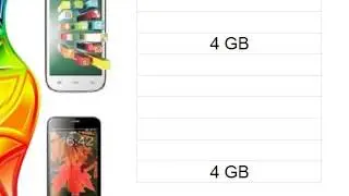 Celkon A118   Vs   Xolo Q800 Specs