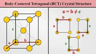 Crystallography : Body Centered Tetragonal 
