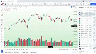 3  Double Candlestick Pattern