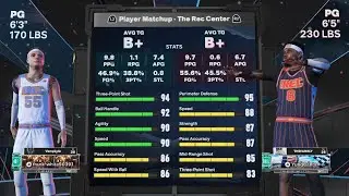 NBA 2K26 white chocolate back at it