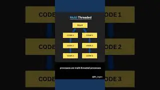 Is JavaScript Single Threaded ??