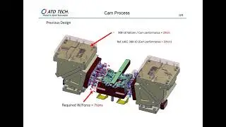 ATD TECH Technical Report TE22 SA008 R1