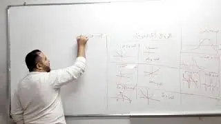 رسم الدوال   التحويلات الهندسية  للدوال الاساسية