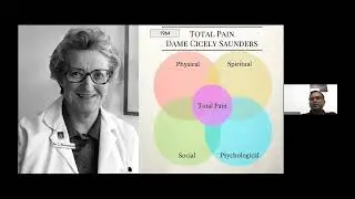 TIPS-ECHO Season 204: FCPM 46 Session 06|Difficult Pain|Dr Raghavendra Ramanjulu
