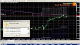 01. (Forex USDCHF) Perfect short position