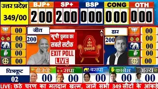 Uttar Pradesh Assembly Election Opinion Poll | UP Chunav Exit Poll 2022 | Yogi Akhilesh BJP, Modi SP