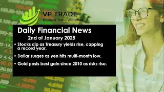 VPTrade Daily Financial News 2 1 2025  - U.S Equities Wrap 2024